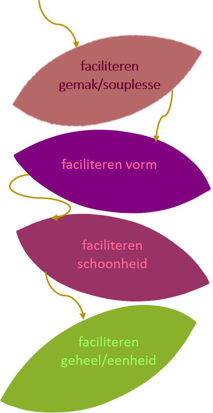 gemak vorm schoonheid geheel